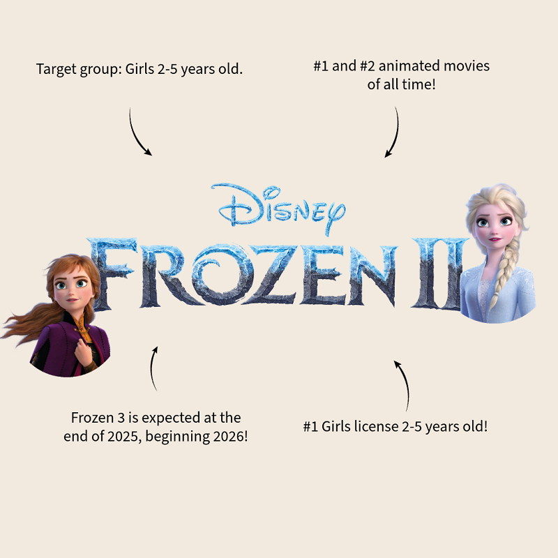 Gymtas Frozen II It's All Magic